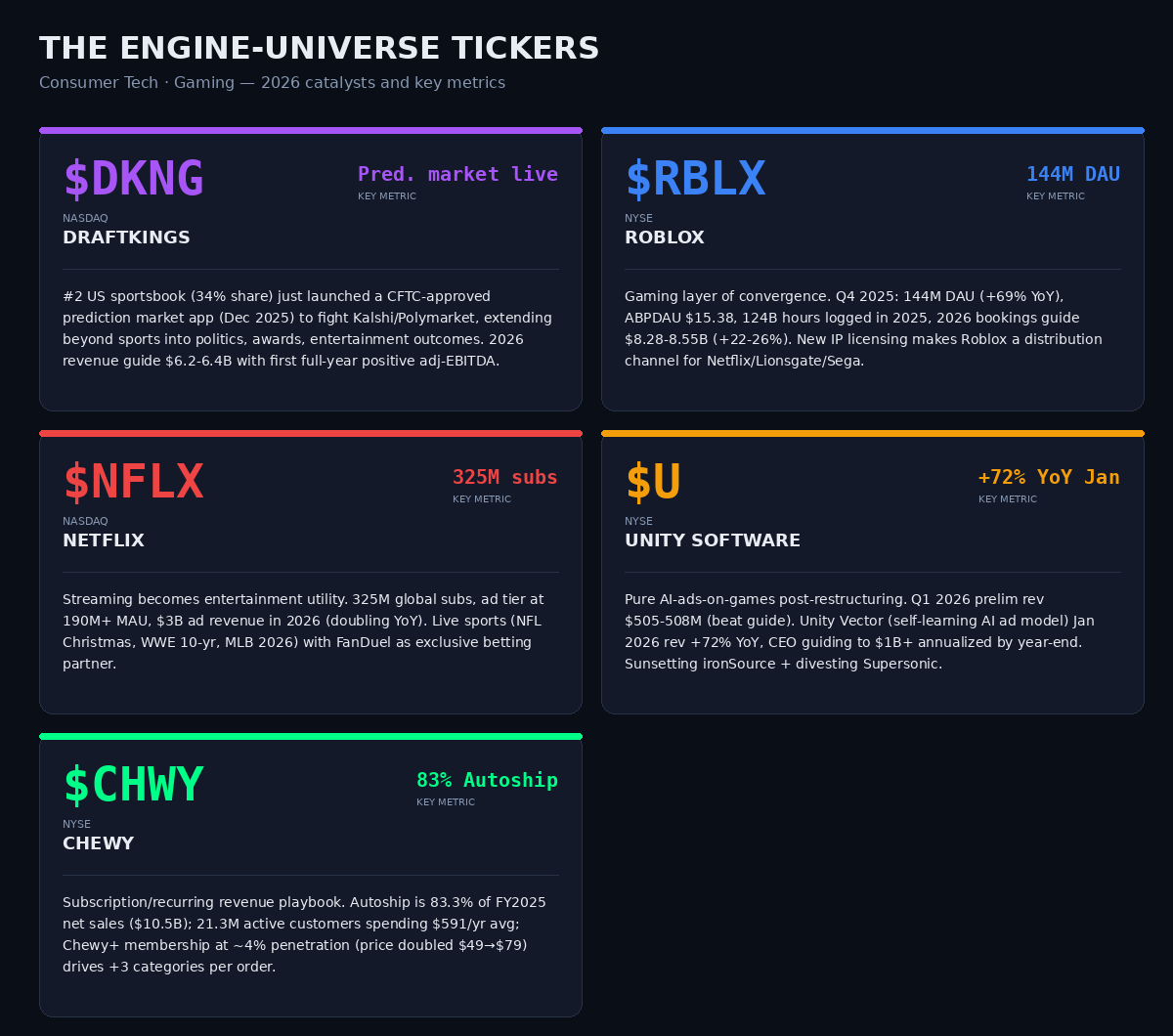 Engine universe exposure