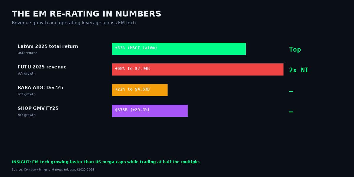 EM re-rating numbers