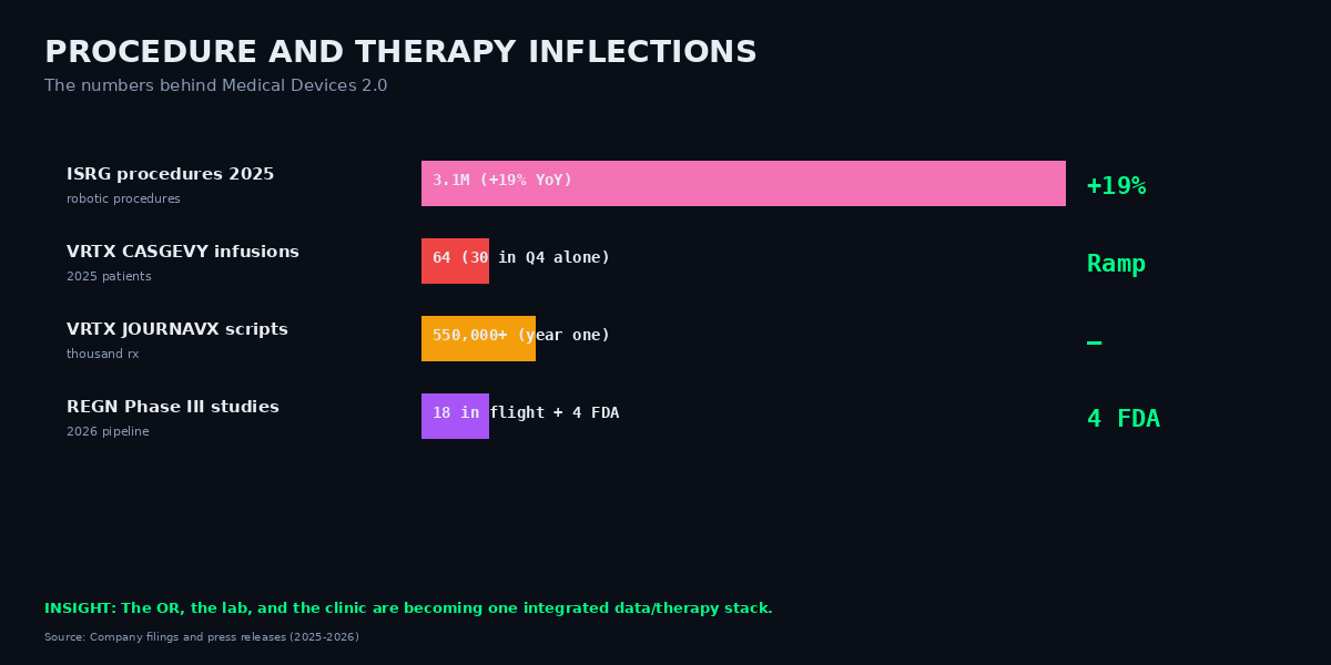 Procedure and therapy inflections