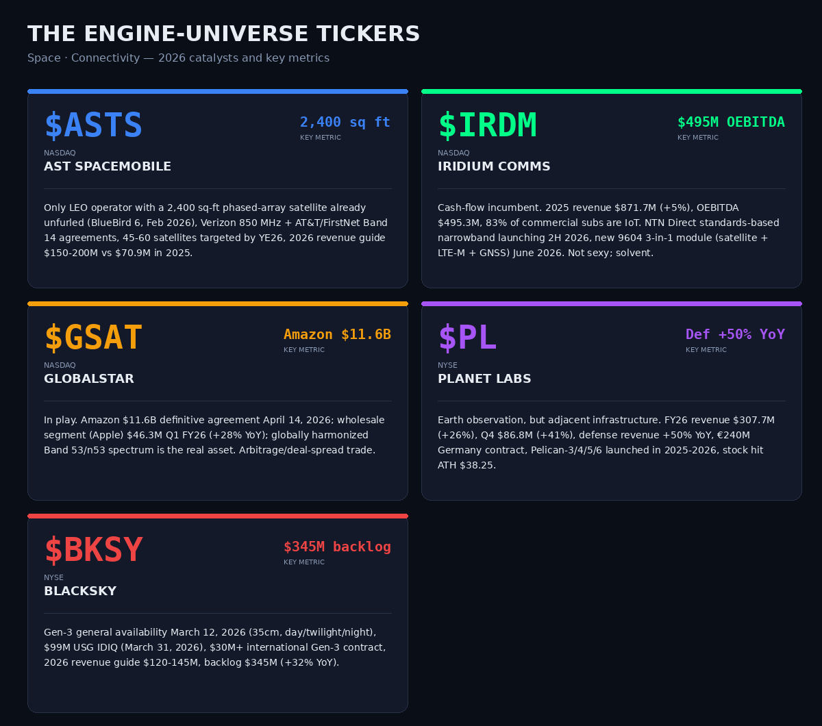 Engine universe exposure