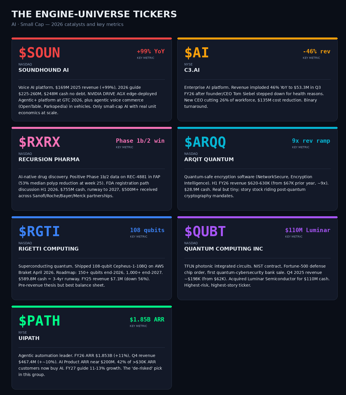 Engine universe exposure