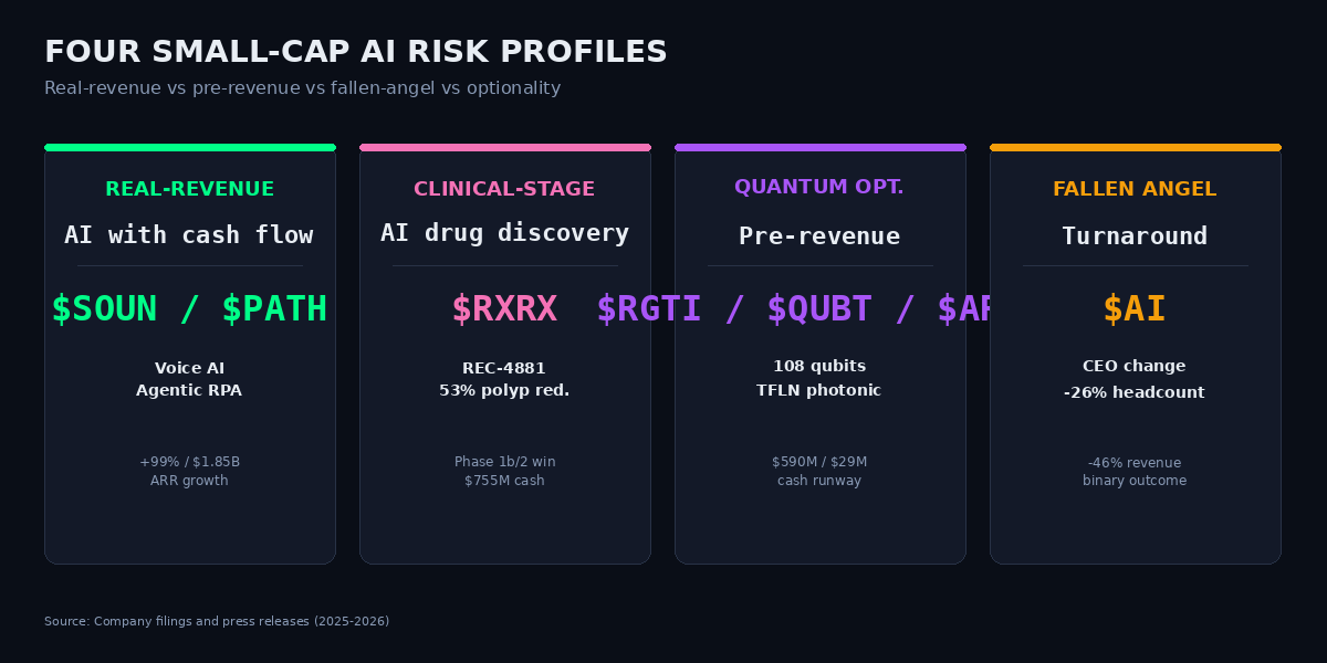 Four small-cap AI risk profiles