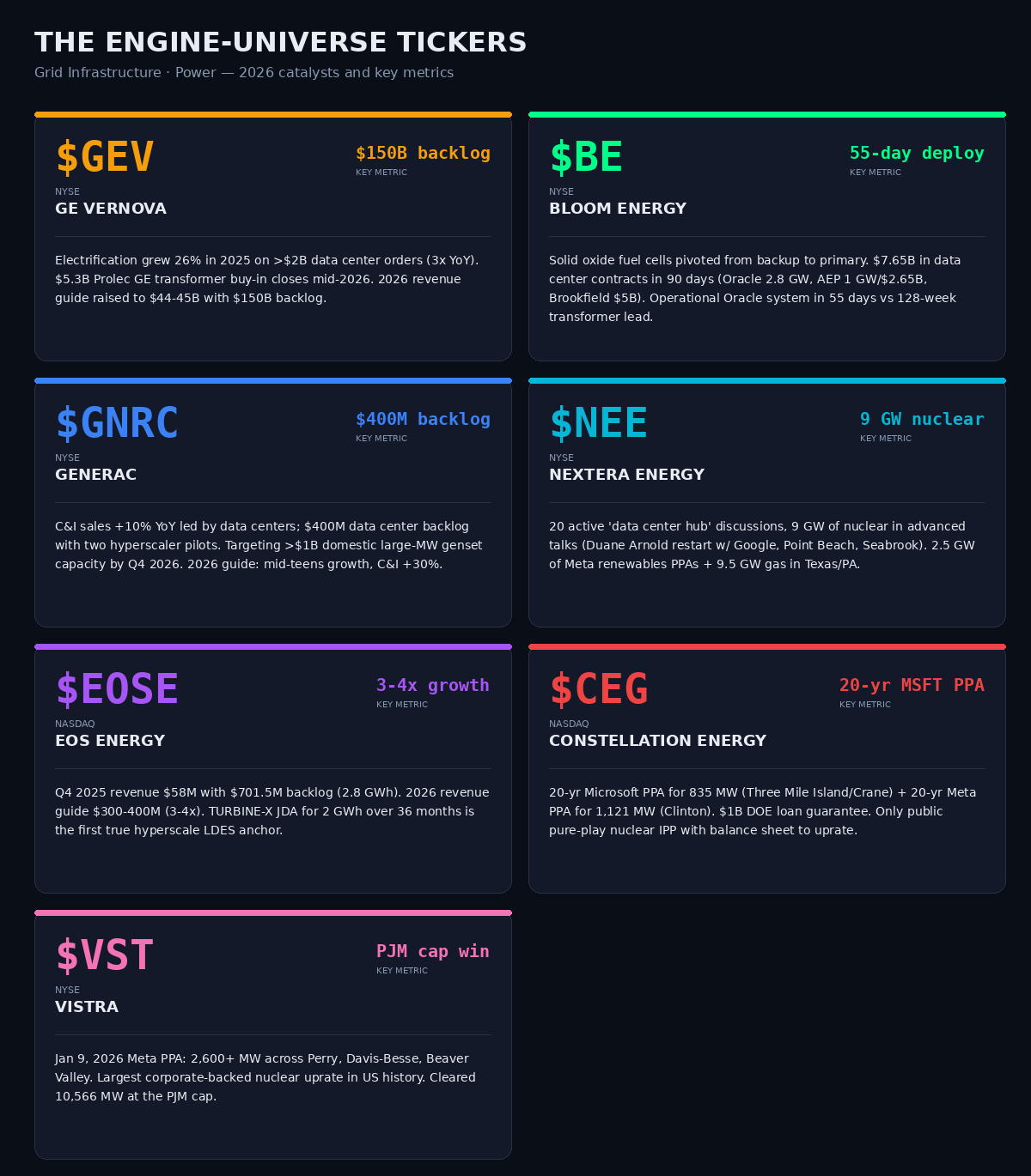 Engine universe tickers